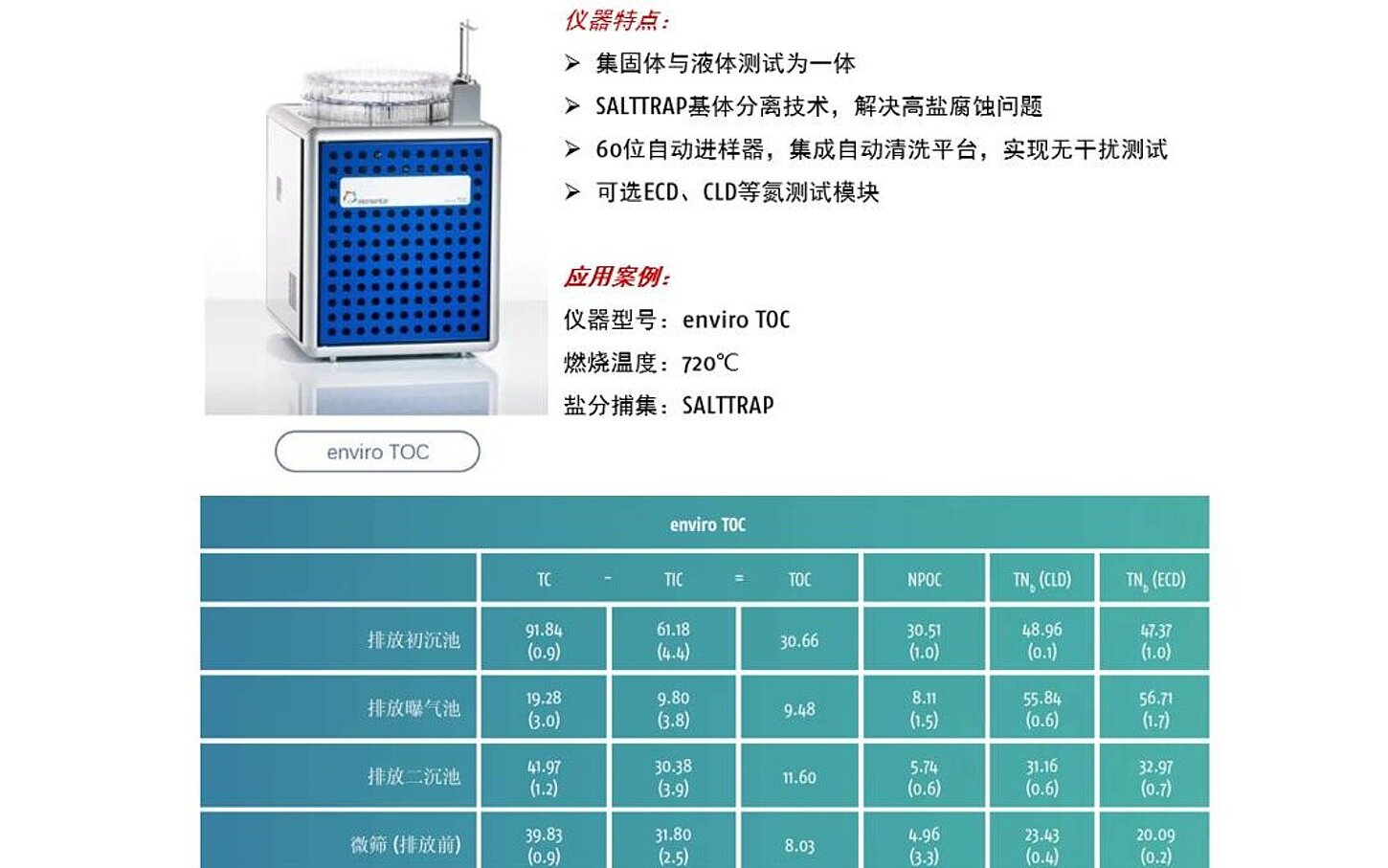 总有机碳分析仪
