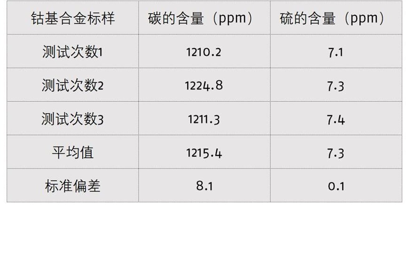 红外碳硫仪