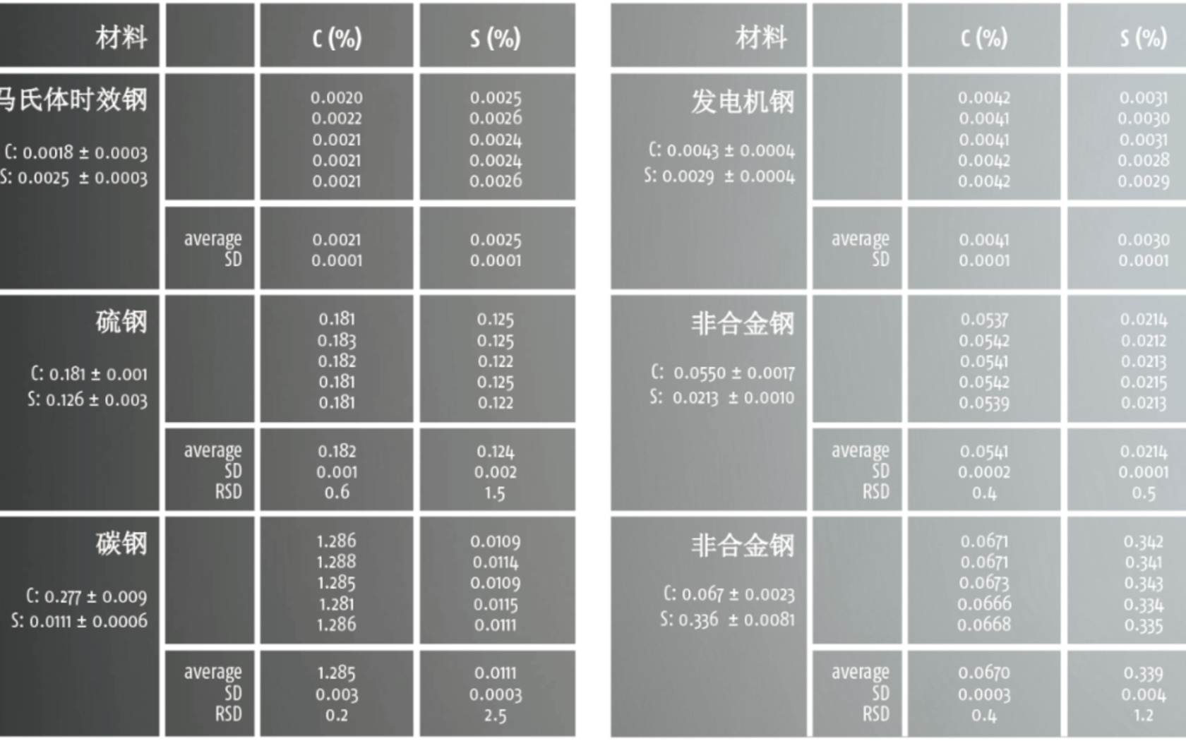 红外碳硫仪
