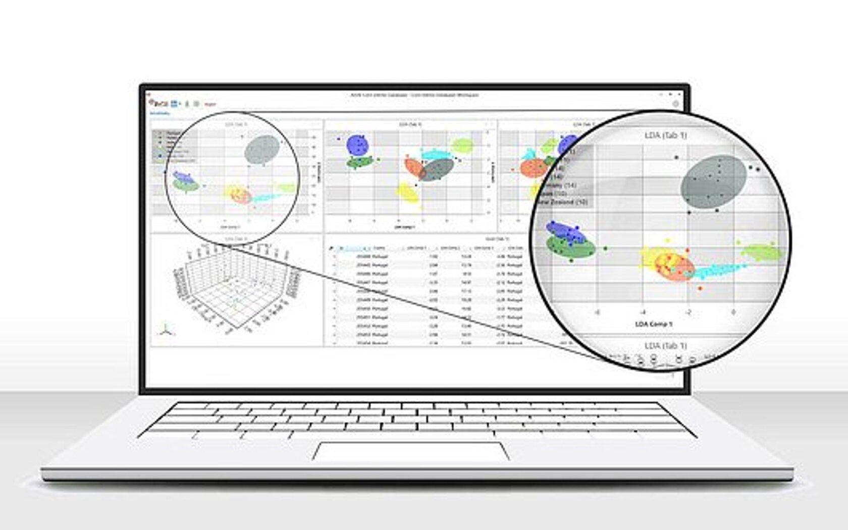 Screenshot of multi-variate analysis with ArDB