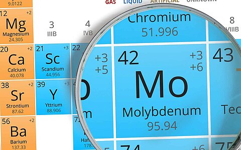 Molybdenum in the periodic table