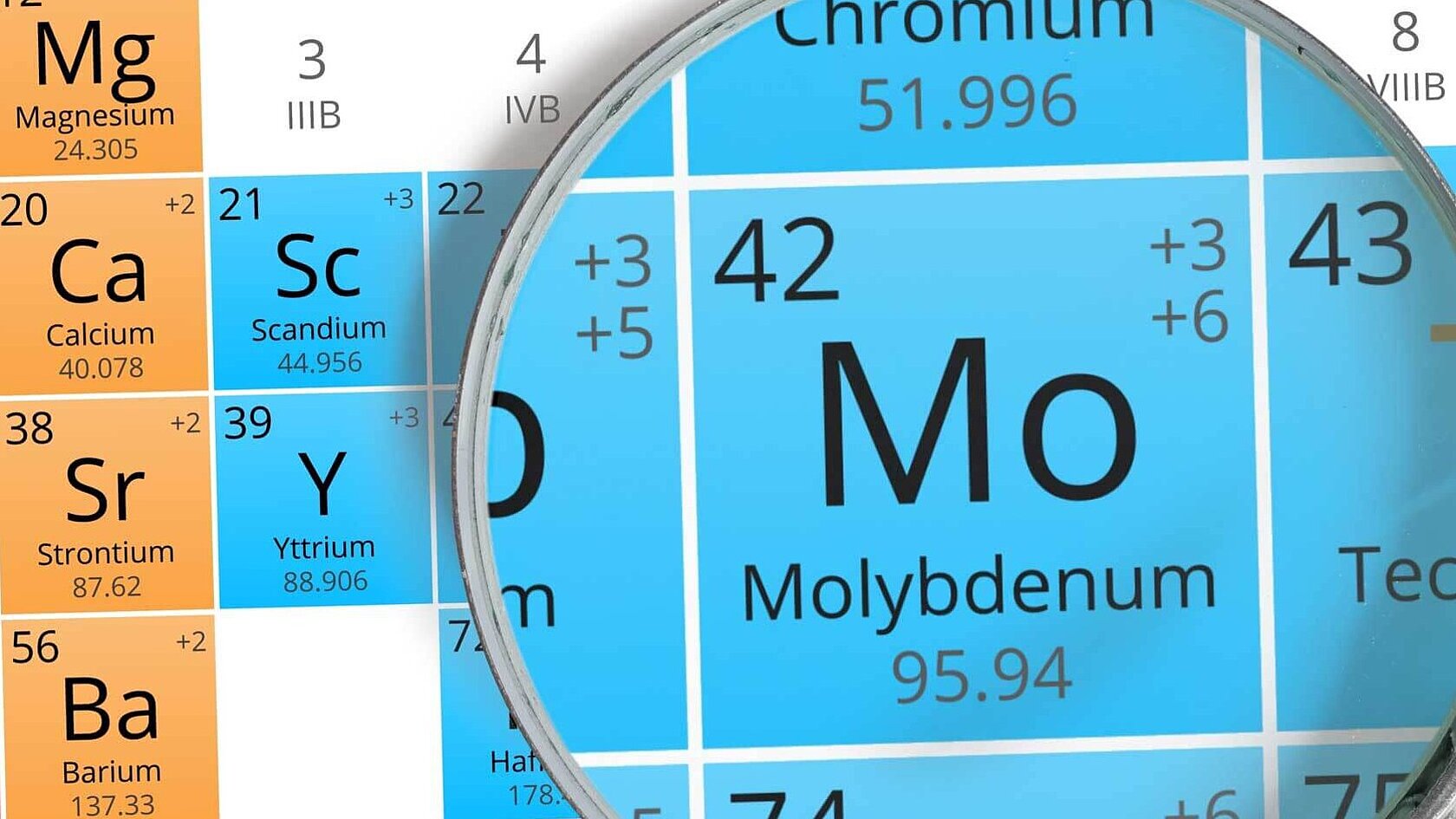 Molybdenum in the periodic table
