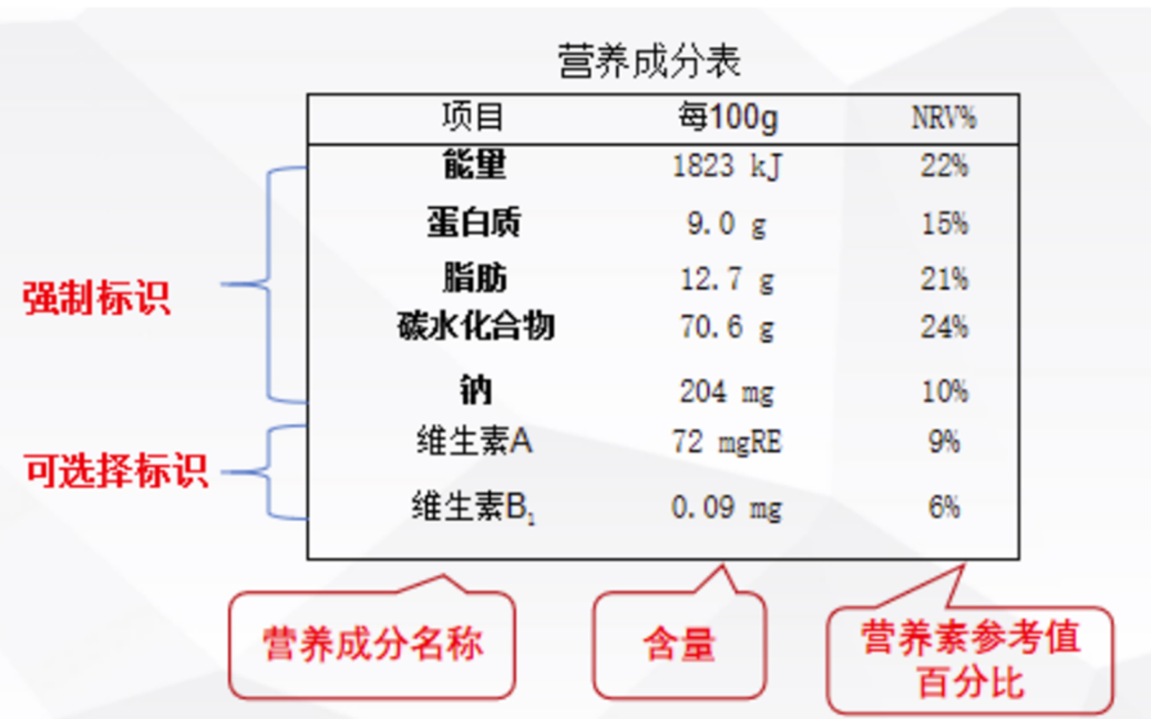 杜马斯定氮仪