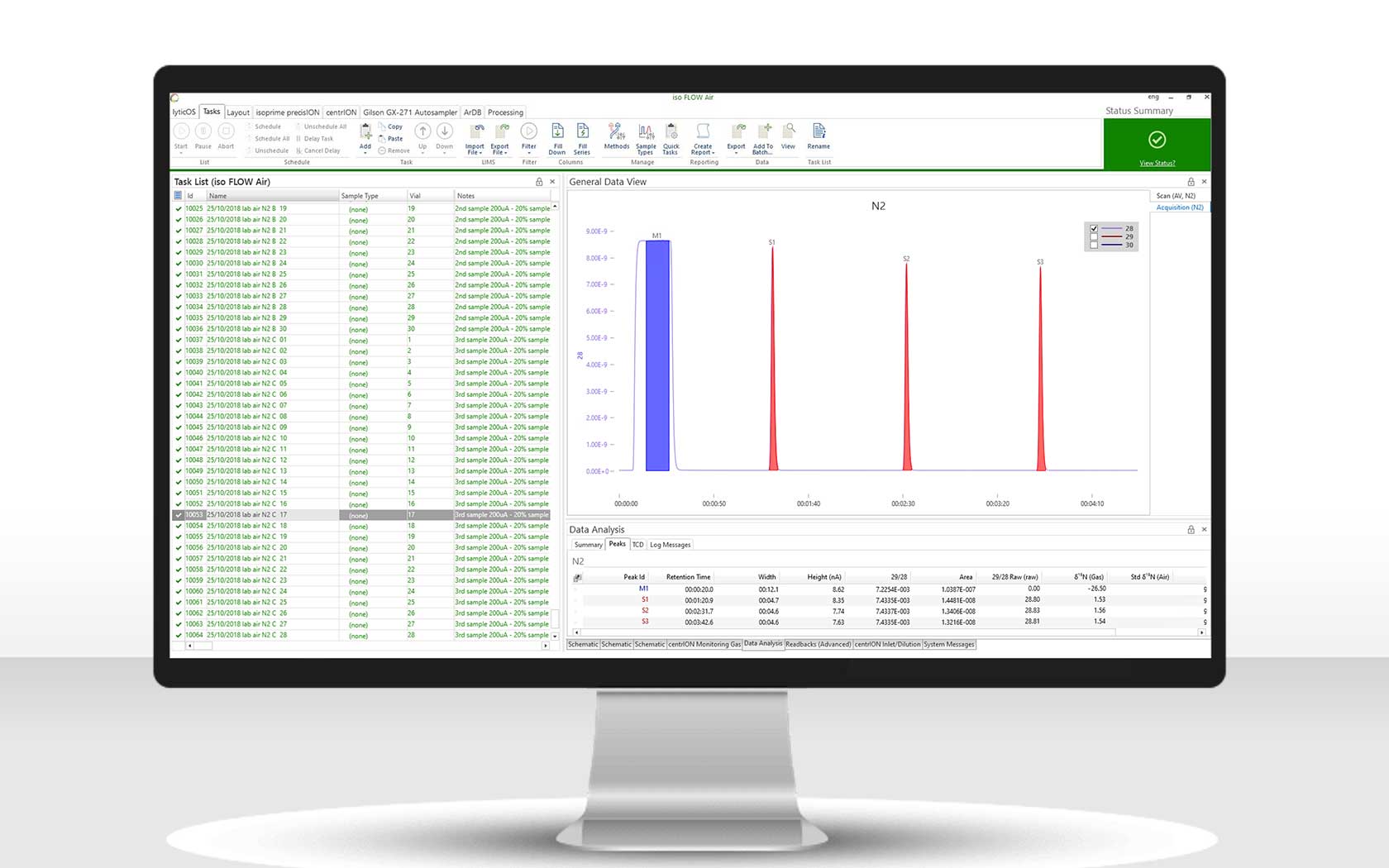 Screen with an analytical software
